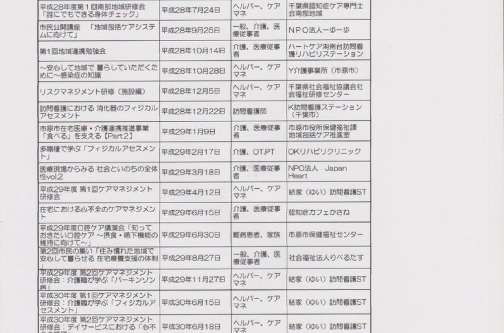 看護と介護の研修実績 in 市原市
